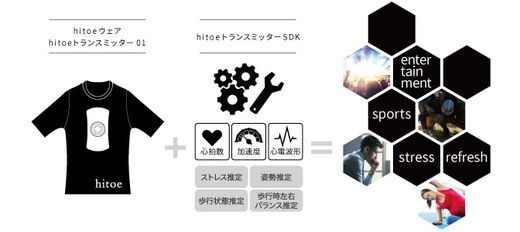 ドコモ、着るだけで心拍を計る素材「hitoe」のSDKを公開