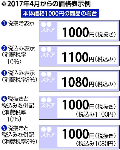 軽減税率、「新聞も対象」を評価 新聞協会会長が談話