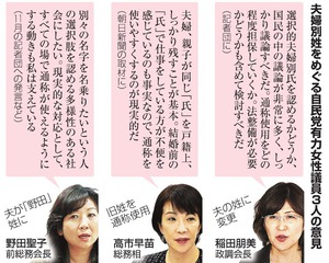 夫婦の姓「国会で議論を」 判事5人「違憲」とした理由