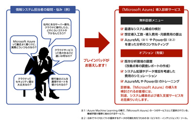 ブレインパッドが続騰、前日のストップ高の余勢を駆った物色に