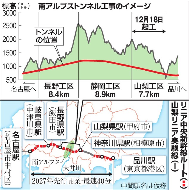 リニア最長トンネルの難関工事 着工前に安全祈願