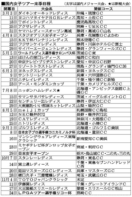女子ゴルフツアー、来季賞金35億2000万円