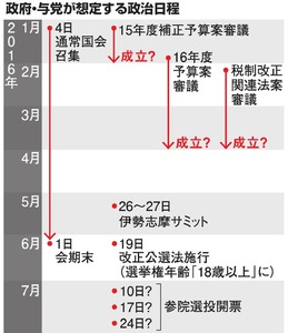 TPP・軽減税率めぐり論戦へ 通常国会、1月4日召集