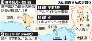 100万円下ろし「加古川に行く」 遺棄事件の被害女性