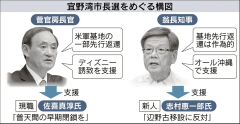 1月の宜野湾市長選、辺野古巡り代理戦争 政府と沖縄県