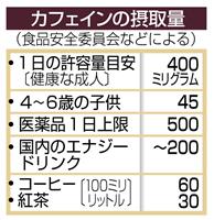 【カフェイン死亡】成人の目安は「1日コーヒー3杯分」 ワーカホリックや向上心の強い人は注意