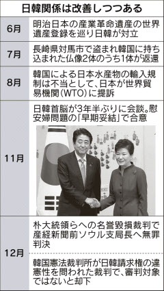 韓国憲法裁判決 却下で「反日」火種は回避した
