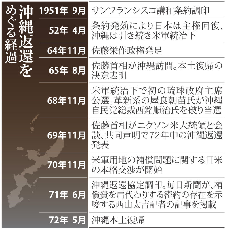透明性欠いた沖縄交渉 肩代わり検討 米、財政負担を拒否