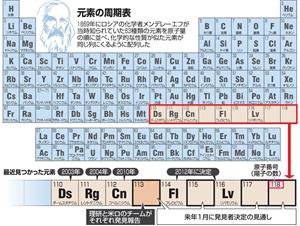 新元素発見者は理研有力 原子番号113番、1月決着へ