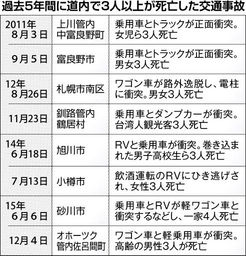 正月休み、突然の悲報 北海道・室蘭３人死亡事故、父親「本当なのか」
