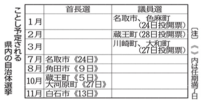 中曽根氏6選狙う 共産は伊藤氏 夏の参院選群馬選挙区