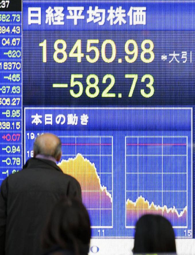 東証、幕開け582円安 大発会波乱、２番目の下げ