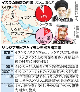 バーレーンもイランと外交関係断絶「協定違反」 2016年01月04日 21時55分