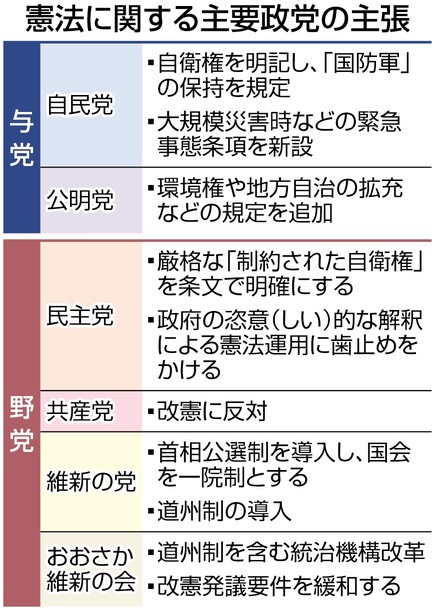 ホーム > グラフィック > 【図解・政治】参院選/参院の過半数ライン(2016年1月)