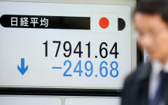 日経平均、大幅続落 午前終値は324円安の1万7867円