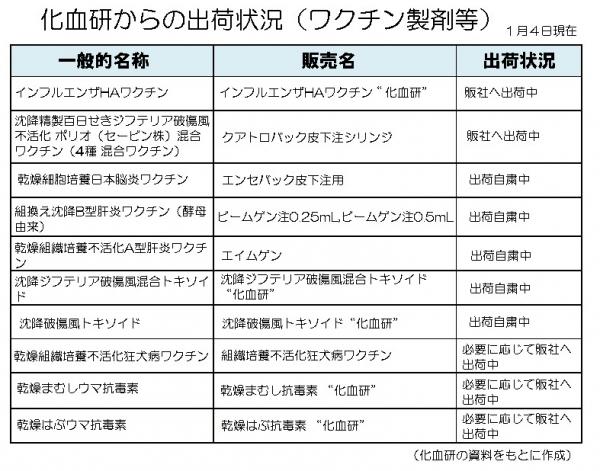 血液製剤1種、出荷認める 厚労省専門委