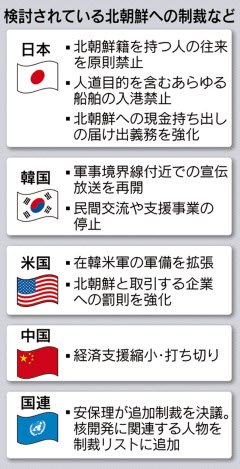 北の水爆、中国の怒り“爆買い”「国際平和の脅威」