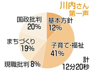 須坂市長選告示 現新一騎打ち 長野