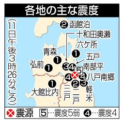 青森で震度３、津波の心配なし 震源は青森・三八上北