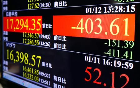 東証６日続落、４７９円安＝中国不安で下げ止まらず