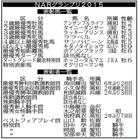 NAR年度代表馬はハッピースプリント