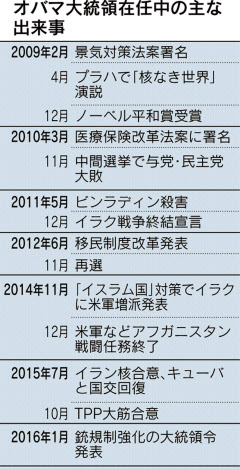 オバマ氏「トランプ氏は信用傷つける」 一般教書演説で非難