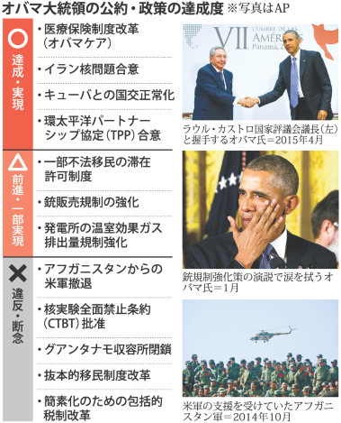 一般教書演説 「軍事力、選択的に」 世界で責任分担