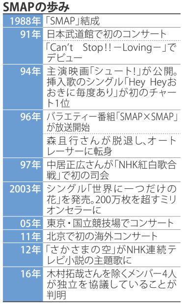紅白で浮いていた木村に感じたSMAP解散…全く読めない展開に注目