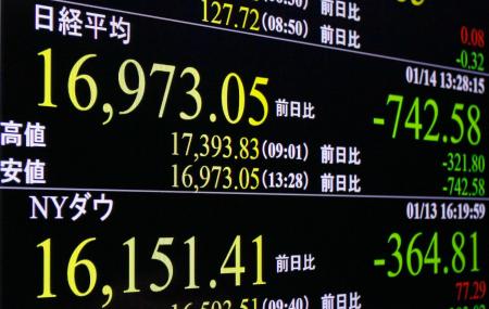 東京株、全面安=一時1万7000円割れ-円高などでリスク回避