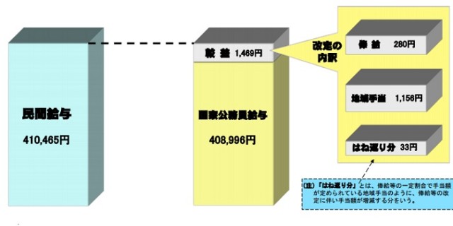 改正給与法が成立＝フレックス制本格導入も