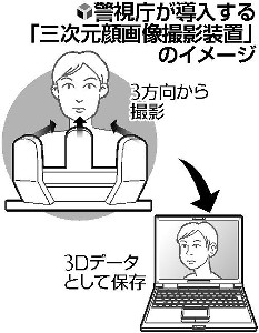 逮捕した容疑者の顔、3D画像に…警視庁導入へ 2016年01月22日 08時15分