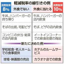 軽減税率、出張料理は対象外 財務省が線引きまとめ