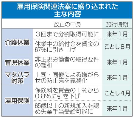 雇用保険法等改正案を閣議決定