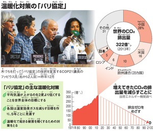 「電力由来ほぼゼロに」 50年めど、有識者会議が提言 石炭火力増加をけん制