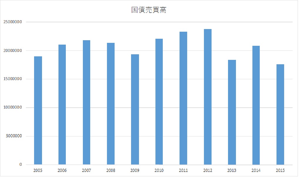〔マーケットアイ〕金利:国債先物が最高値を更新、長期金利が過去最低0.065%