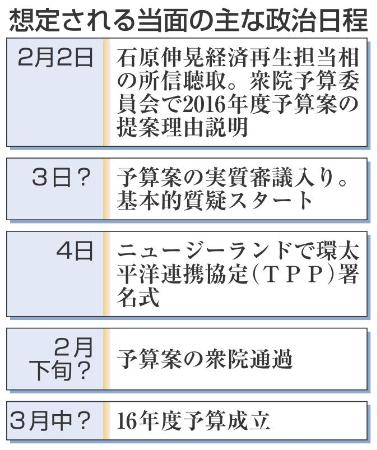 甘利氏問題、衆院予算委で追及へ - 石原再生相、2日所信