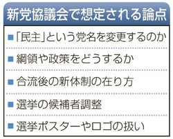 <民維>岡田・松野両氏が会談 新党への協議か