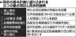 派遣医師ら500人確保…感染症で政府計画原案 2016年02月03日 08時33分