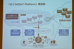 通信料込みで年5000円以下、さくらインターネットがIoTに本気出す