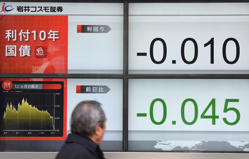〔マーケットアイ〕金利:長期金利-0.010%に低下、先物は152円台乗せで過去最高更新