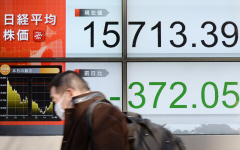 3位:東証大引け、大幅続落 1万6000円割れで…