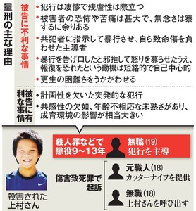 中1殺害「残虐性際立つ」19歳に懲役刑 裁判員が会見