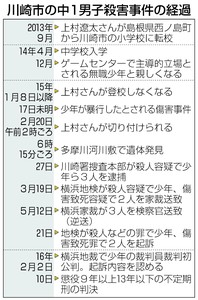 川崎中1殺害 判決要旨