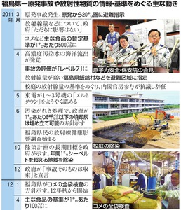 福島の放射線監視態勢を見直し 事故から5年、規制委方針