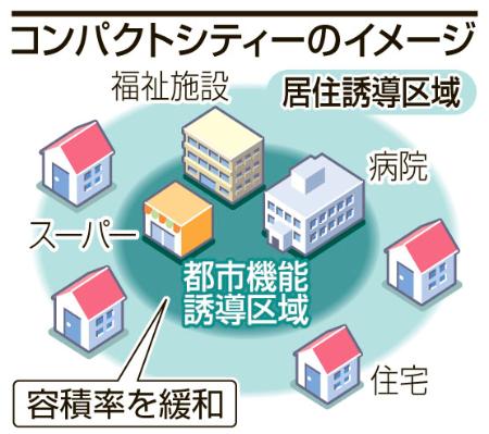 「コンパクトシティー」第1号へ 大阪・箕面市が計画策定
