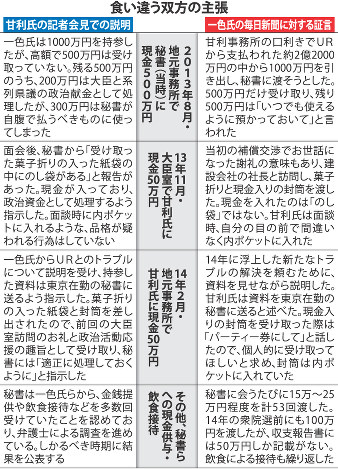金銭授受問題 国会は甘利氏の招致を