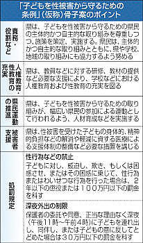 骨子公表 罰則や被害者支援明記 県議会で説明へ /長野