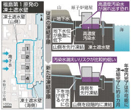 <福島第1>凍土遮水壁 凍結完了秋以降に