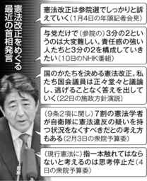 憲法改正 参院選で争点化 16年運動方針原案