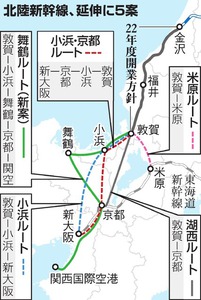 北陸新幹線延伸、新たに舞鶴ルート 計5案を検討へ
